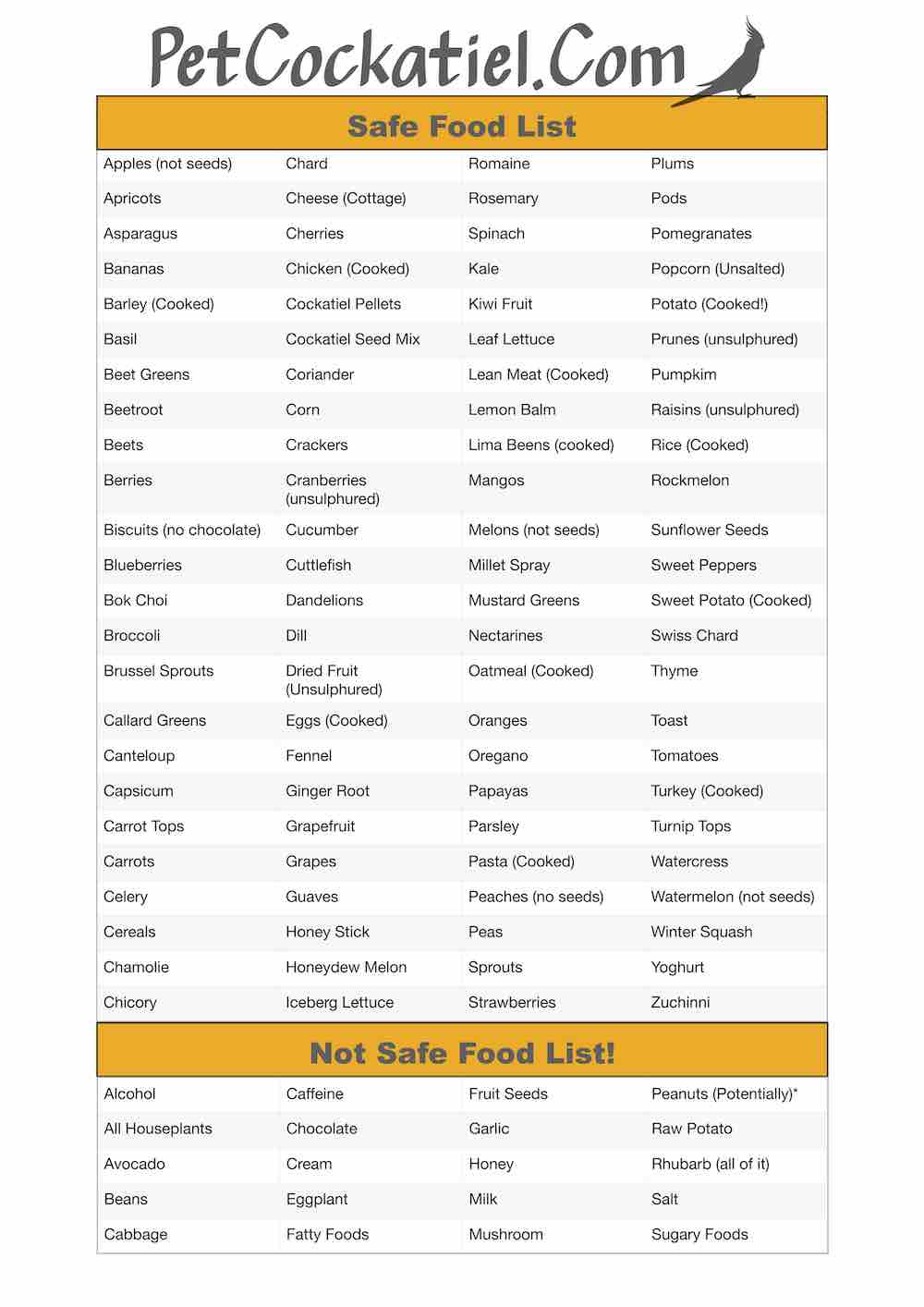 Cockatiel Safe Food List